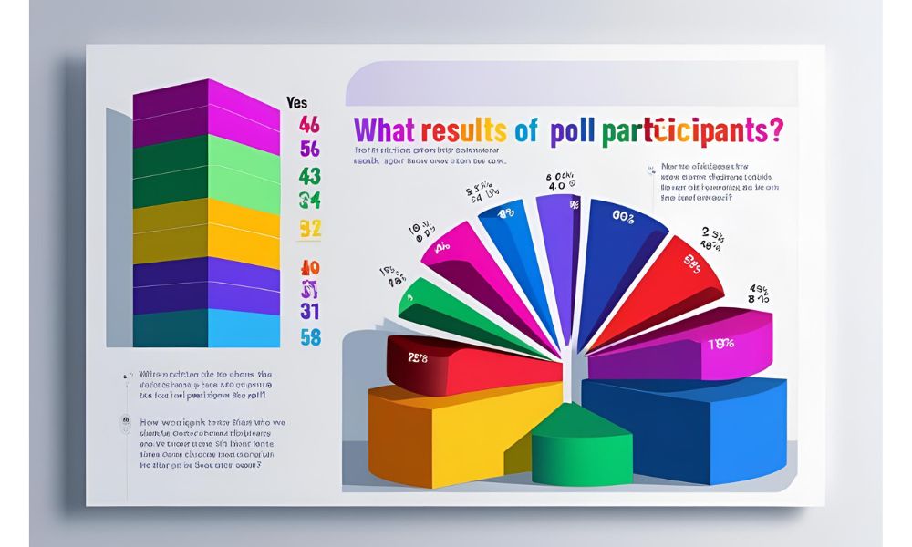 Poll Results and Reactions